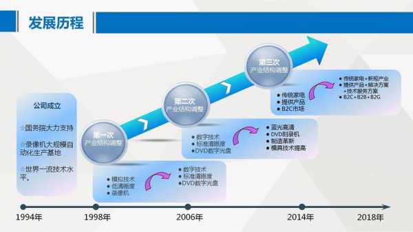 学院发展过程（学院发展过程怎么写）-图2