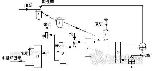 硝化过程的起点（硝化顺序）-图2