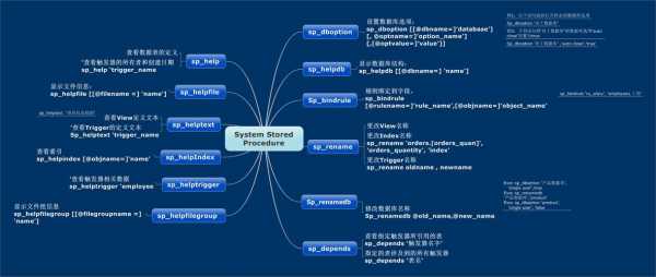 mssql创建存储过程（sql server创建存储过程语法）-图2