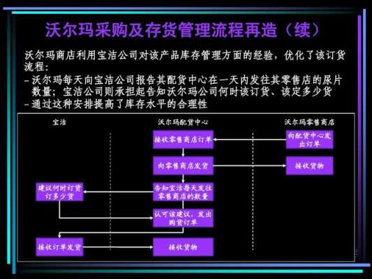 沃尔玛采购实施的过程（沃尔玛采购方案）-图2