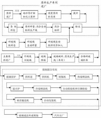 生产过程的主题（生产过程主要组成部分包括哪些）-图1