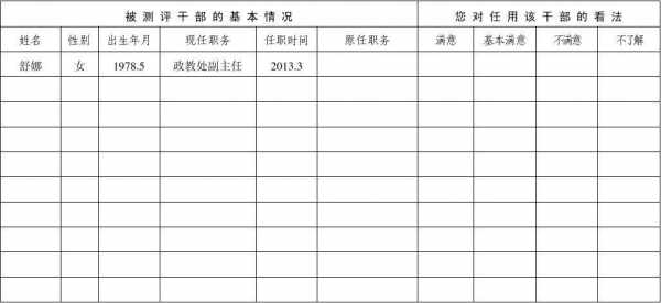 企业干部选拔过程（企业干部选拔过程记录表）-图3