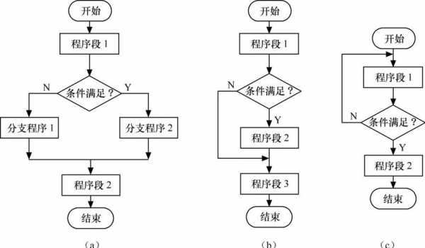 分支过程的分支比的简单介绍-图1