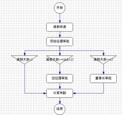 分支过程的分支比的简单介绍-图3