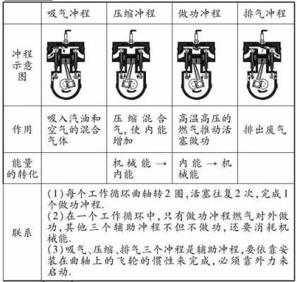 内燃机工作过程（内燃机工作过程中的数量关系）-图3