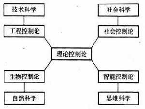 认知控制过程（认知控制过程名词解释）-图1