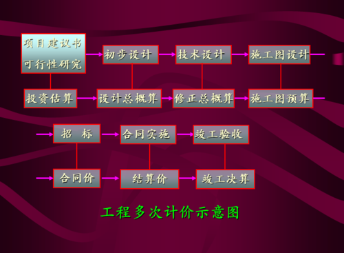 简述多次计价的过程（多次计价的概念）-图1