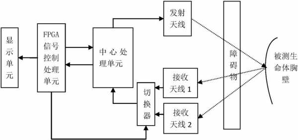 雷达对空探测过程（雷达探测目标原理）-图2