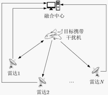 雷达对空探测过程（雷达探测目标原理）-图1