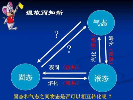 升华与凝华互为过程（升华与凝华互为过程的原因）-图3