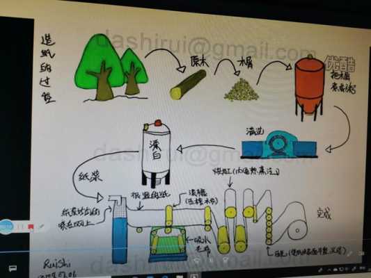 纸质稿制作的过程（纸质稿制作的过程是什么）-图1