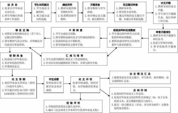 论文分阶段指导过程（论文分几个步骤）-图1