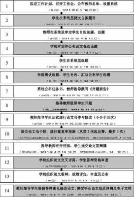 论文分阶段指导过程（论文分几个步骤）-图2