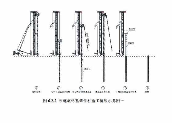 螺旋灌桩施工过程（螺旋钻孔灌注桩施工方案）-图1