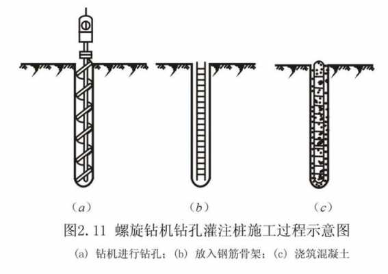 螺旋灌桩施工过程（螺旋钻孔灌注桩施工方案）-图2