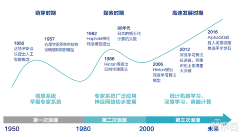 智的变化过程（智的发展）-图2