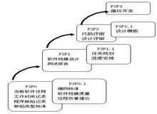 软件改进过程思维（软件过程改进模型）-图3