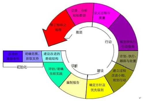 软件改进过程思维（软件过程改进模型）-图1