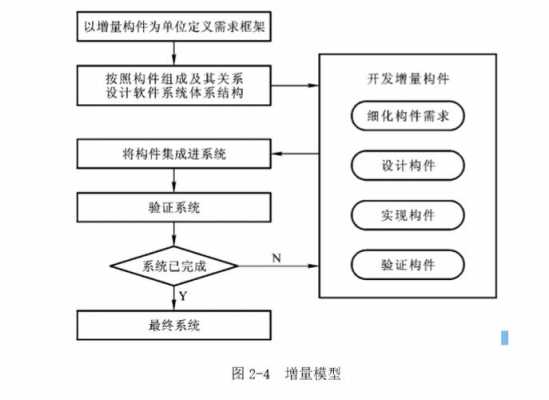 软件改进过程思维（软件过程改进模型）-图2