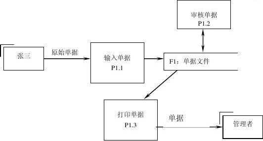 论文中数据过程（论文数据流程图）-图2