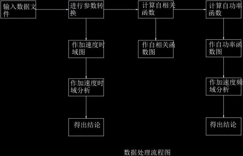 论文中数据过程（论文数据流程图）-图1