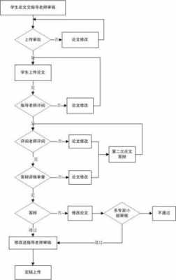 论文中数据过程（论文数据流程图）-图3