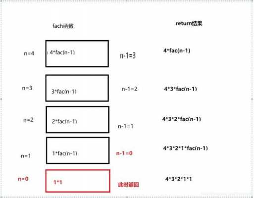 vb过程递归（vb递归求阶乘）-图3