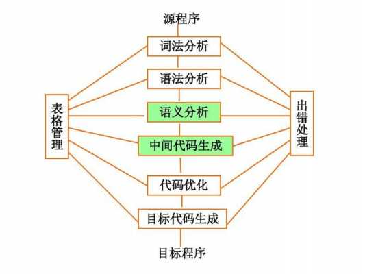 词法分析的设计过程（词法分析程序的设计与实现基本步骤）-图3