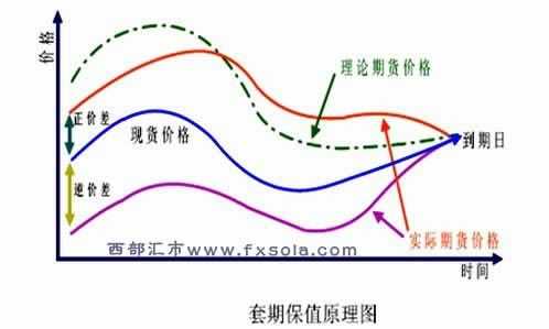 期货保值计算过程（期货市场保值）-图2