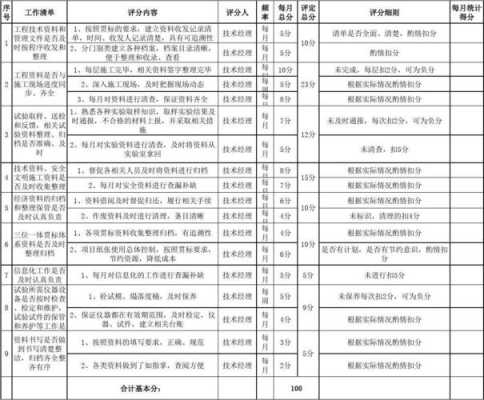 实训员工考核过程（实训考核评价标准）-图2