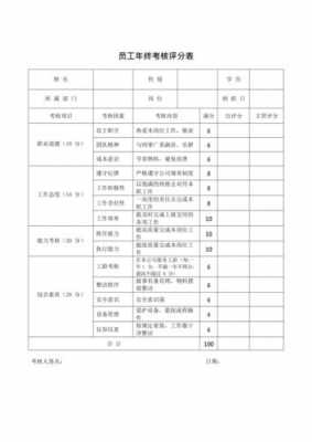 实训员工考核过程（实训考核评价标准）-图1