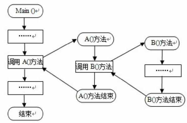 过程的定义可以嵌套（过程的定义可以嵌套,但过程的调用不能嵌套）-图1