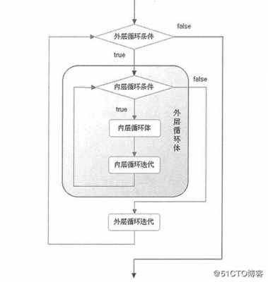 过程的定义可以嵌套（过程的定义可以嵌套,但过程的调用不能嵌套）-图2