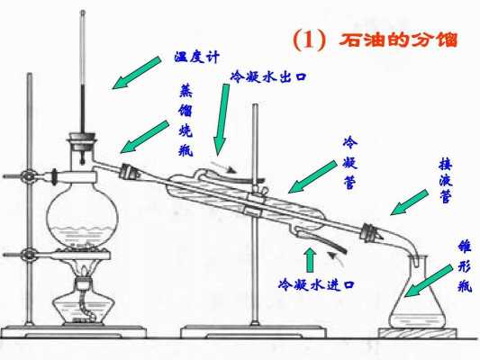 分馏过程温度下降（为什么分馏快结束时,温度会下降）-图1