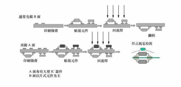 锡膏在smt回流过程的变化过程（锡膏 回流焊）-图2