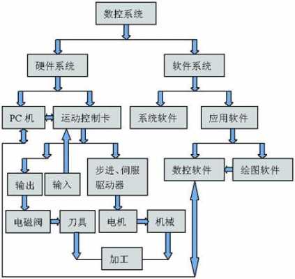 过程控制的应用（以下哪一项属于过程控制的应用）-图3