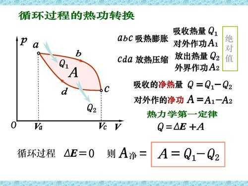 定熵过程必为绝热过程（定熵过程必为绝热过程吗）-图3