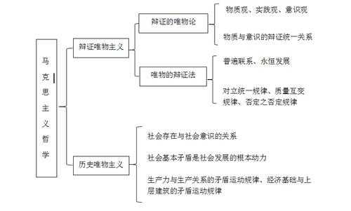 包含马克思的思想转变过程的词条-图3