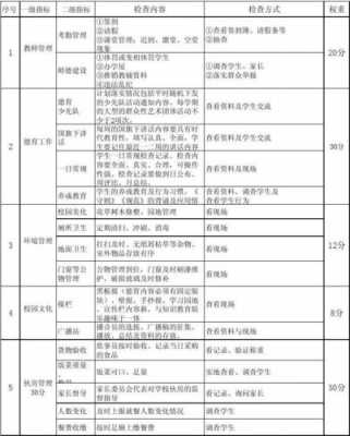 大学过程（大学过程性考核的好处）-图1