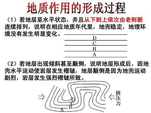 地质过程的形成（地质形成顺序）-图3