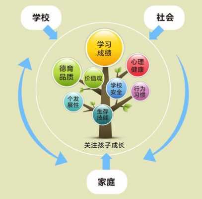 学生在教育过程（学生在教育过程中的地位 ）-图1