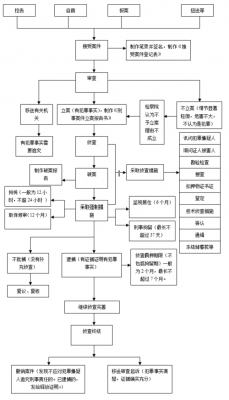 刑侦阶段过程（刑侦侦查阶段）-图3