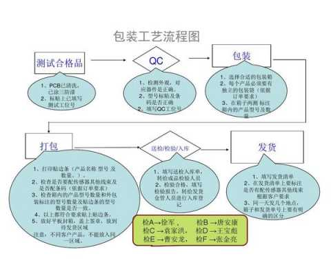 包装开发的过程（包装开发过程tin）-图1