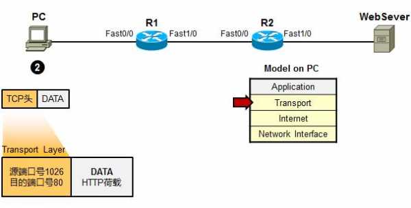 tcp发数据过程（tcp数据传输过程）-图1