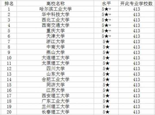 生产过程自动化专业（生产过程自动化专业大学排名）-图1