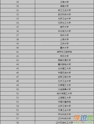 生产过程自动化专业（生产过程自动化专业大学排名）-图2