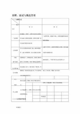 面试活动过程（面试活动过程怎么写）-图3