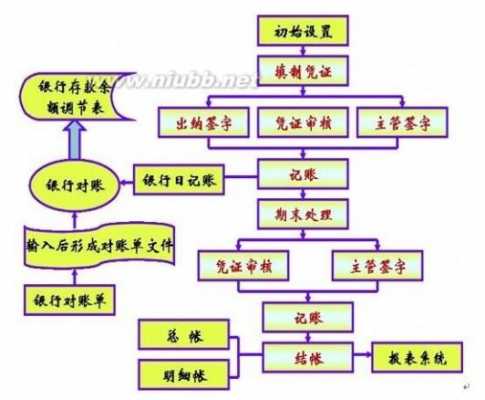 结账过程的含义（结账过程的含义有哪些）-图2