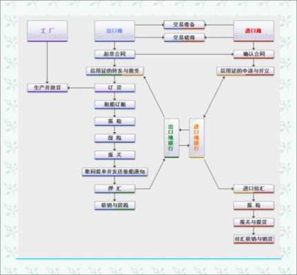 simtradeCIF实验过程（simtrade流程步骤）-图1