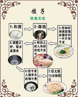 制作饺子的过程英文（制作饺子的过程英文初二）-图3